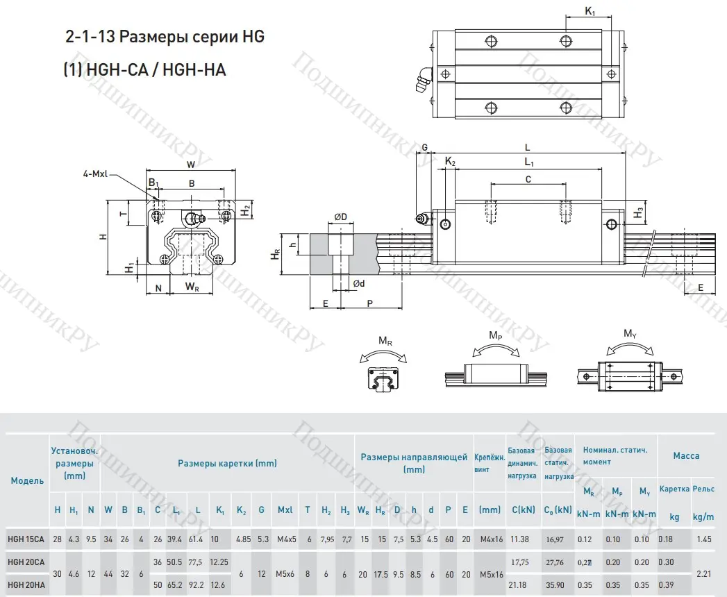 Блок HGH 20 CAZOC в Подольске