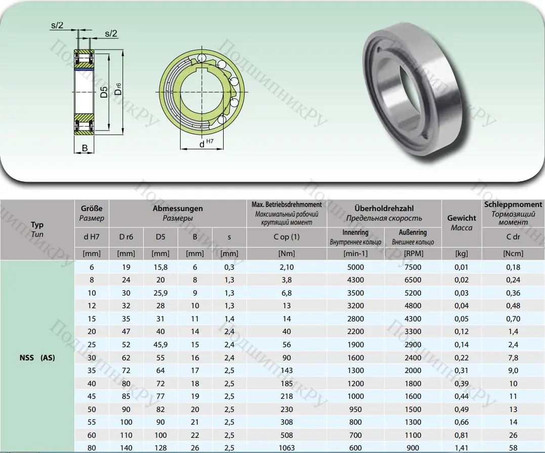 Подшипник обгонной муфты обгонная муфта AS 40 () (US 40)